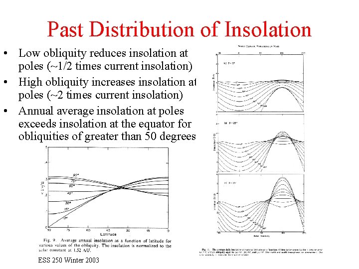 Past Distribution of Insolation • Low obliquity reduces insolation at poles (~1/2 times current
