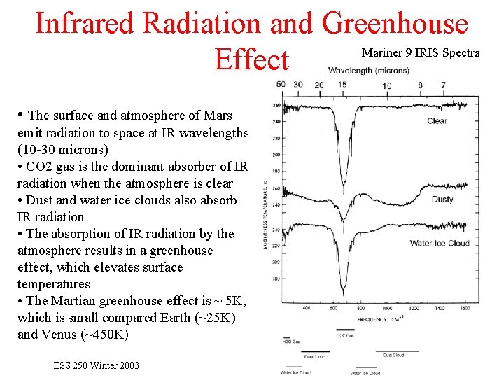 Infrared Radiation and Greenhouse Mariner 9 IRIS Spectra Effect • The surface and atmosphere