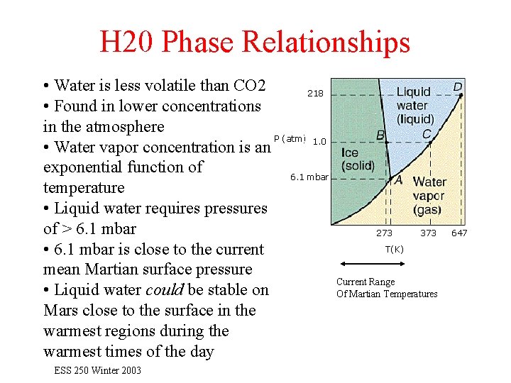 H 20 Phase Relationships • Water is less volatile than CO 2 • Found