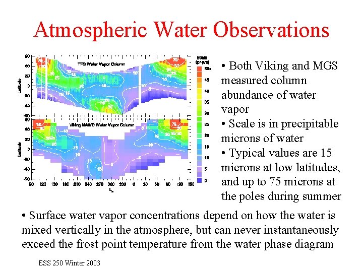 Atmospheric Water Observations • Both Viking and MGS measured column abundance of water vapor