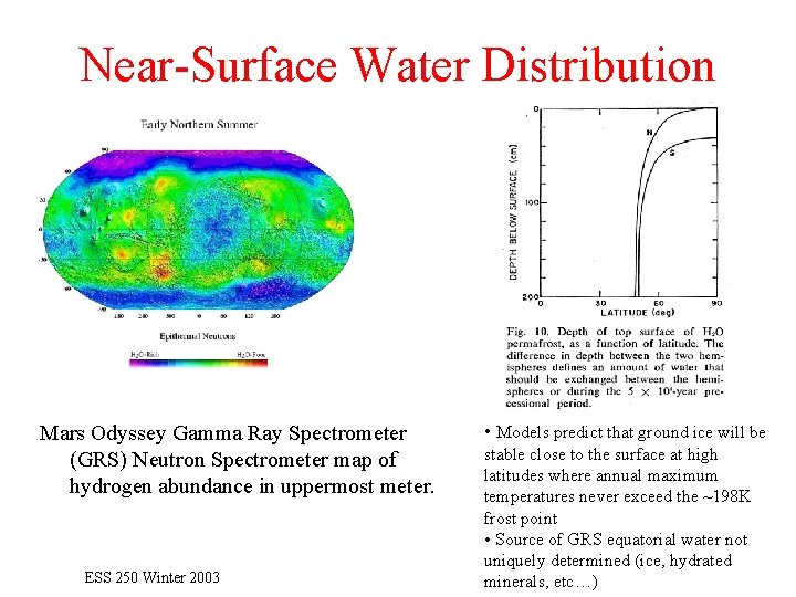 Near-Surface Water Distribution Mars Odyssey Gamma Ray Spectrometer (GRS) Neutron Spectrometer map of hydrogen