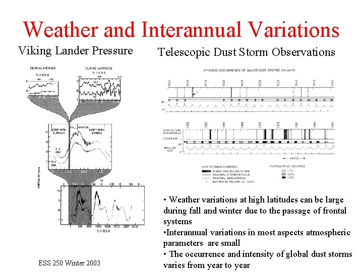 Weather and Interannual Variations Viking Lander Pressure ESS 250 Winter 2003 Telescopic Dust Storm