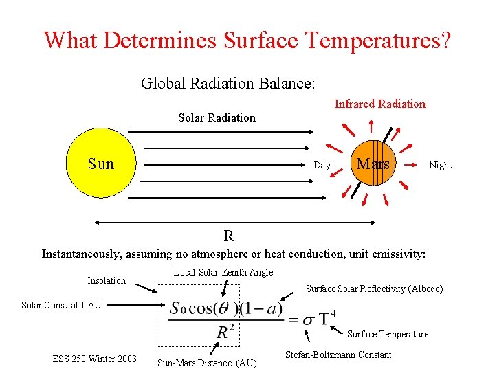 What Determines Surface Temperatures? Global Radiation Balance: Infrared Radiation Solar Radiation Sun Day Mars