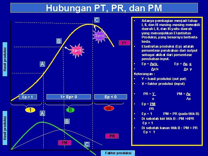 Hubungan PT, PR, dan PM C • Ep=0 Hasil produksi B Ep=1 A 1>