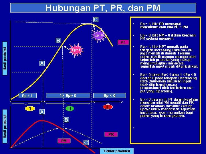 Hubungan PT, PR, dan PM C Ep=0 Hasil produksi B Ep = 1, bila