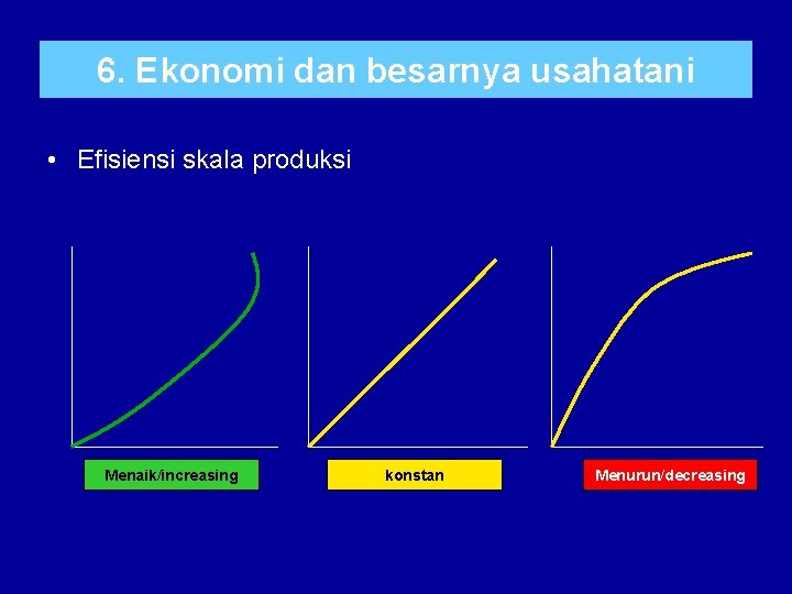 6. Ekonomi dan besarnya usahatani • Efisiensi skala produksi Menaik/increasing konstan Menurun/decreasing 