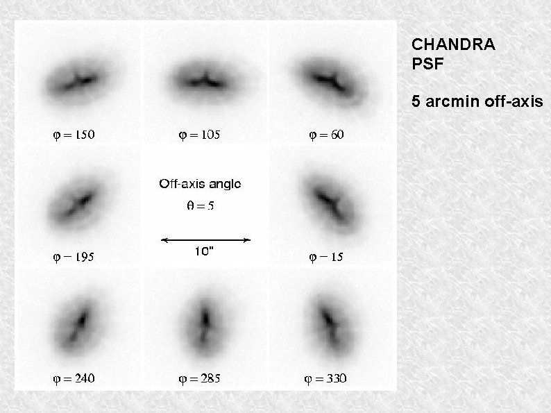 CHANDRA PSF 5 arcmin off-axis 