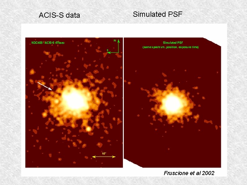 ACIS-S data Simulated PSF Fruscione et al 2002 