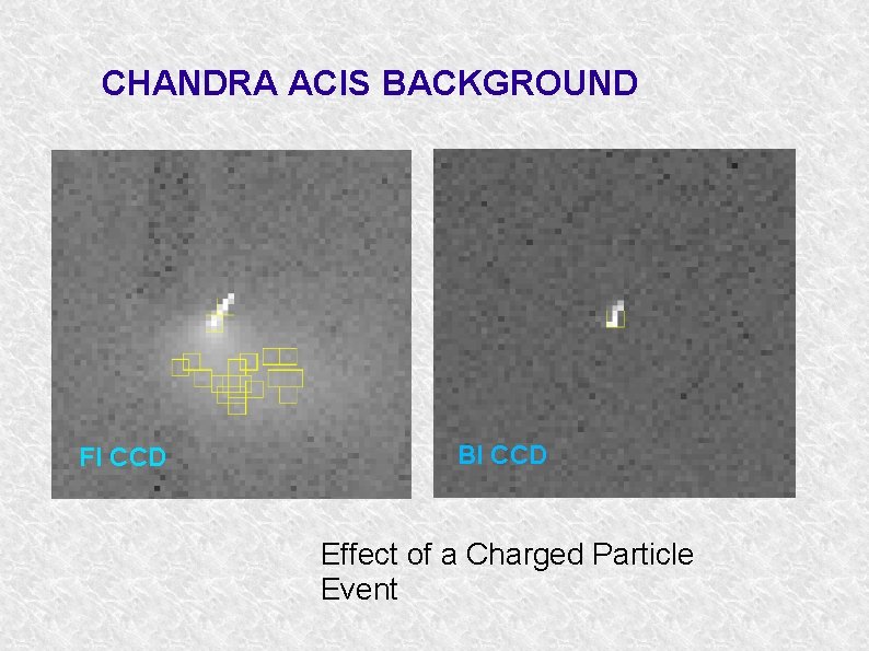 CHANDRA ACIS BACKGROUND FI CCD BI CCD Effect of a Charged Particle Event 