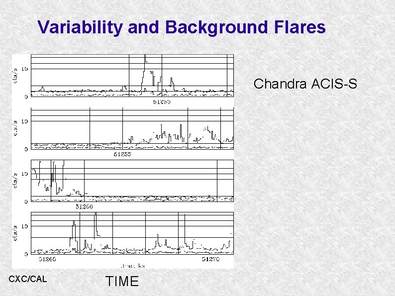 Variability and Background Flares Chandra ACIS-S CXC/CAL TIME 