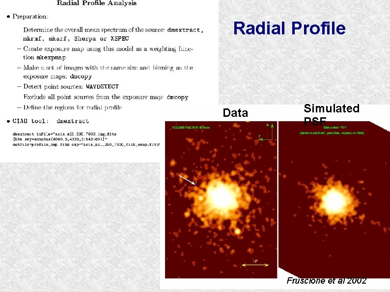 Radial Profile Data Simulated PSF Fruscione et al 2002 