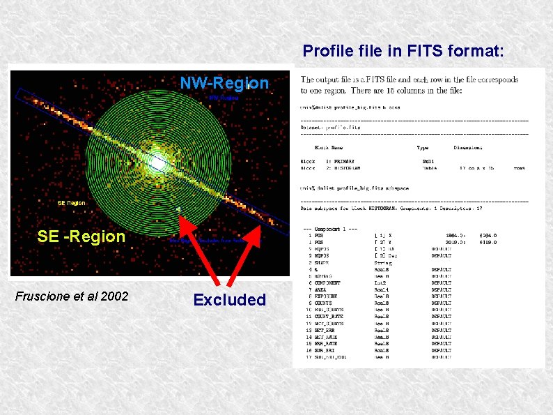 Profile in FITS format: NW-Region SE -Region Fruscione et al 2002 Excluded 