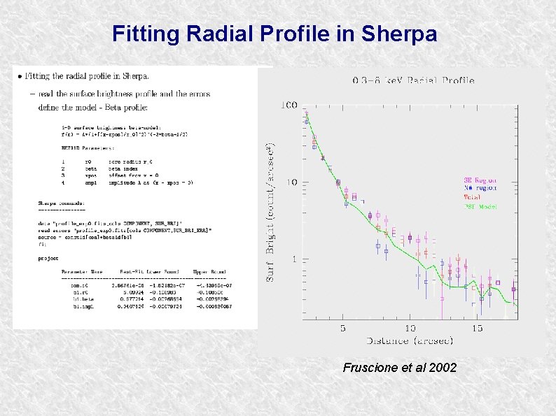 Fitting Radial Profile in Sherpa Fruscione et al 2002 