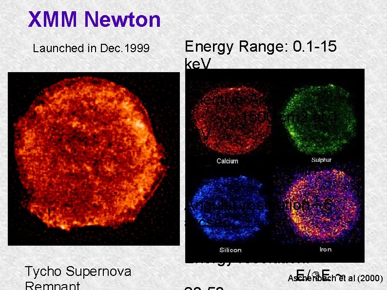 XMM Newton Launched in Dec. 1999 Energy Range: 0. 1 -15 ke. V Effective