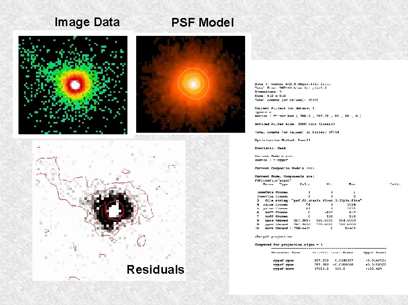 Image Data PSF Model Residuals 