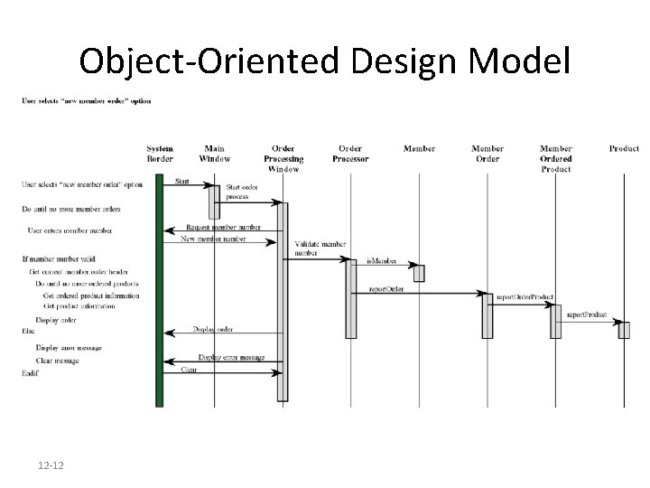 Object-Oriented Design Model 12 -12 