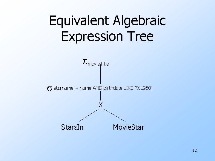 Equivalent Algebraic Expression Tree movie. Title starname = name AND birthdate LIKE '%1960' X