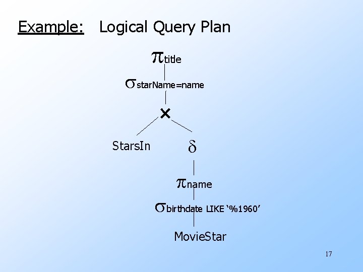 Example: Logical Query Plan title star. Name=name Stars. In name birthdate LIKE ‘%1960’ Movie.