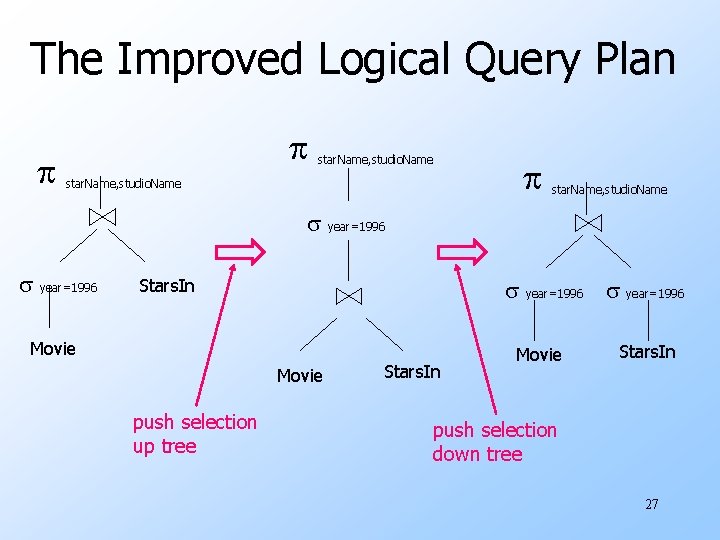 The Improved Logical Query Plan star. Name, studio. Name year=1996 Stars. In year=1996 Movie
