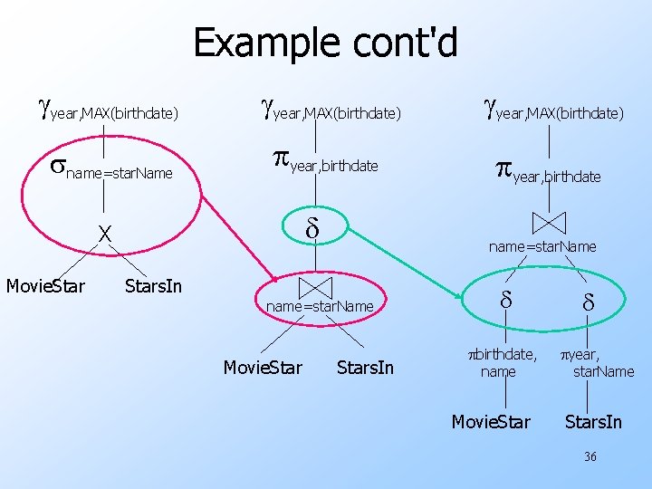 Example cont'd year, MAX(birthdate) name=star. Name year, birthdate X Movie. Stars. In name=star. Name