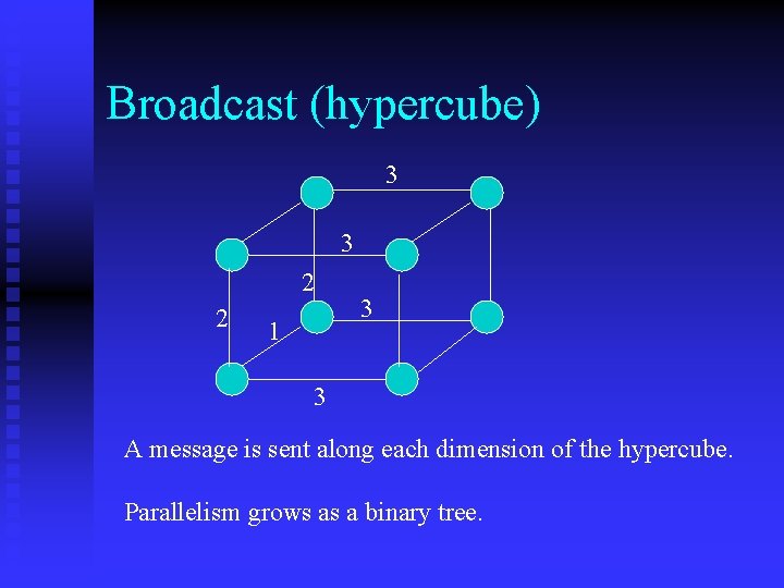 Broadcast (hypercube) 3 3 2 2 1 3 3 A message is sent along