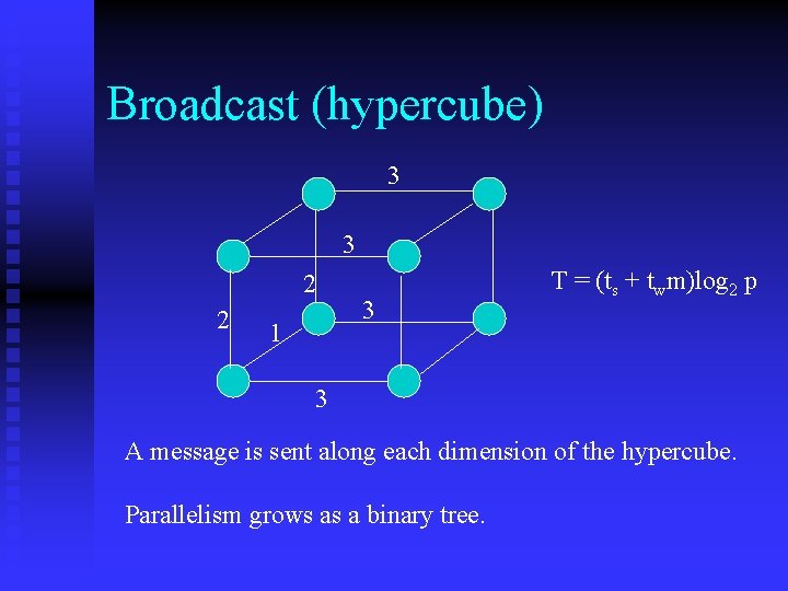 Broadcast (hypercube) 3 3 2 2 1 3 T = (ts + twm)log 2