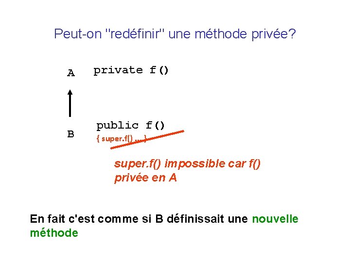 Peut-on "redéfinir" une méthode privée? A B private f() public f() { super. f().