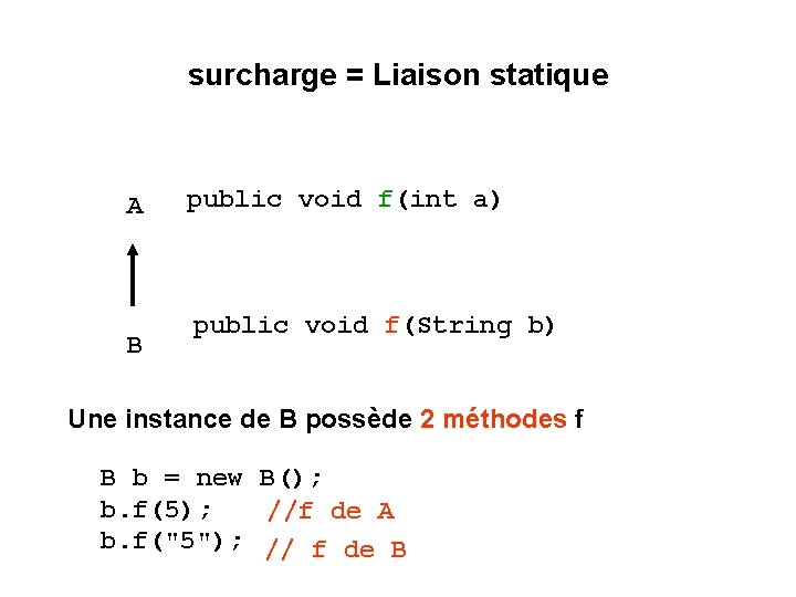 surcharge = Liaison statique A B public void f(int a) public void f(String b)