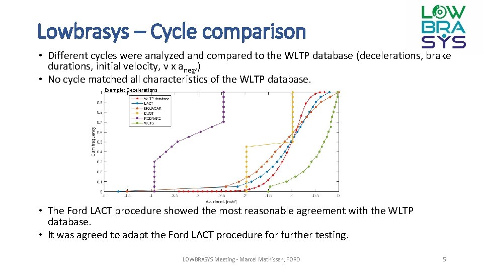 Lowbrasys – Cycle comparison • Different cycles were analyzed and compared to the WLTP