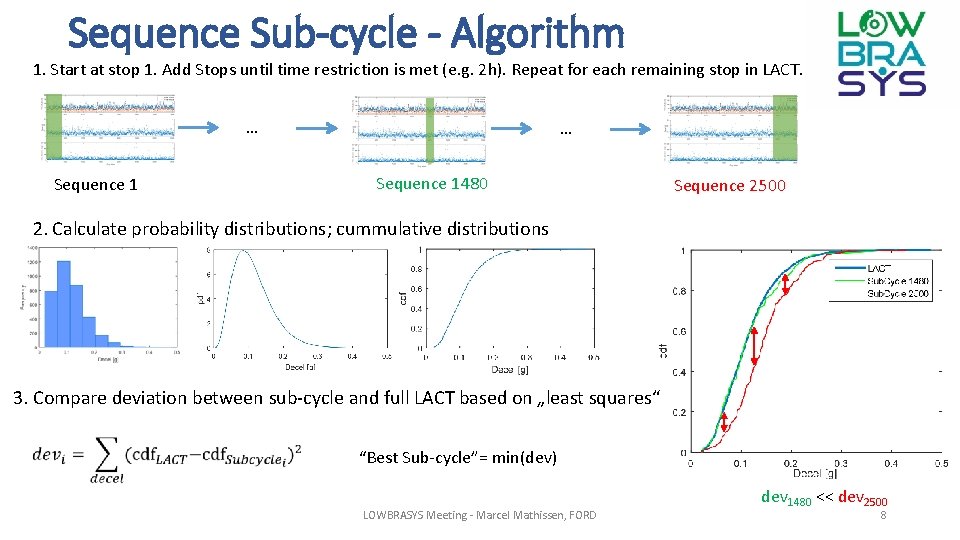 Sequence Sub-cycle - Algorithm 1. Start at stop 1. Add Stops until time restriction