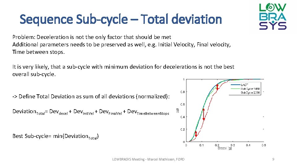 Sequence Sub-cycle – Total deviation Problem: Deceleration is not the only factor that should