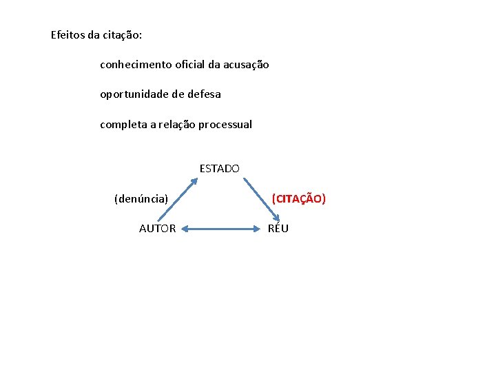 Efeitos da citação: conhecimento oficial da acusação oportunidade de defesa completa a relação processual