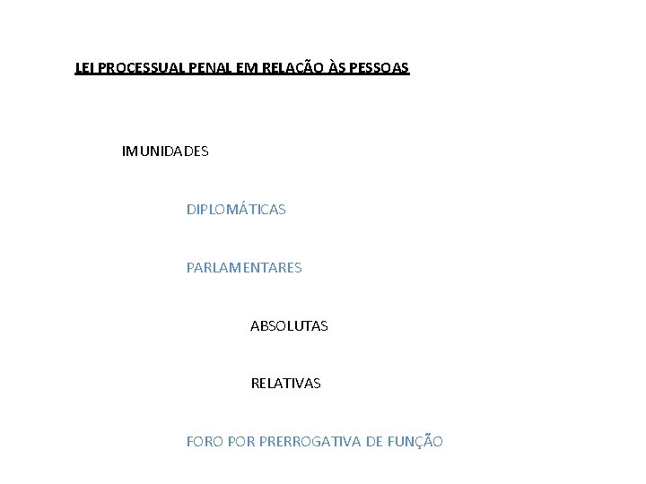 LEI PROCESSUAL PENAL EM RELAÇÃO ÀS PESSOAS IMUNIDADES DIPLOMÁTICAS PARLAMENTARES ABSOLUTAS RELATIVAS FORO POR