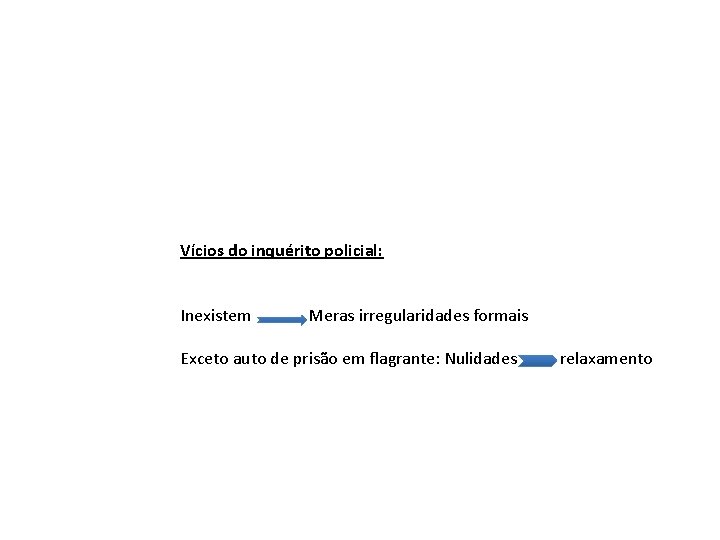 Vícios do inquérito policial: Inexistem Meras irregularidades formais Exceto auto de prisão em flagrante: