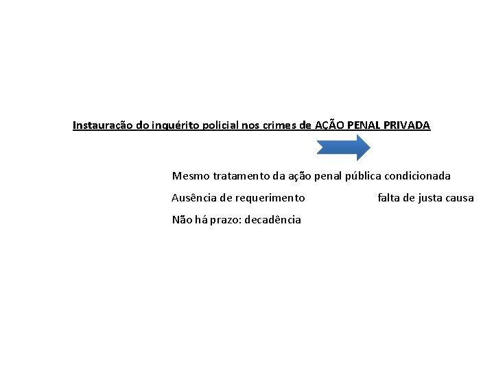 Instauração do inquérito policial nos crimes de AÇÃO PENAL PRIVADA Mesmo tratamento da ação