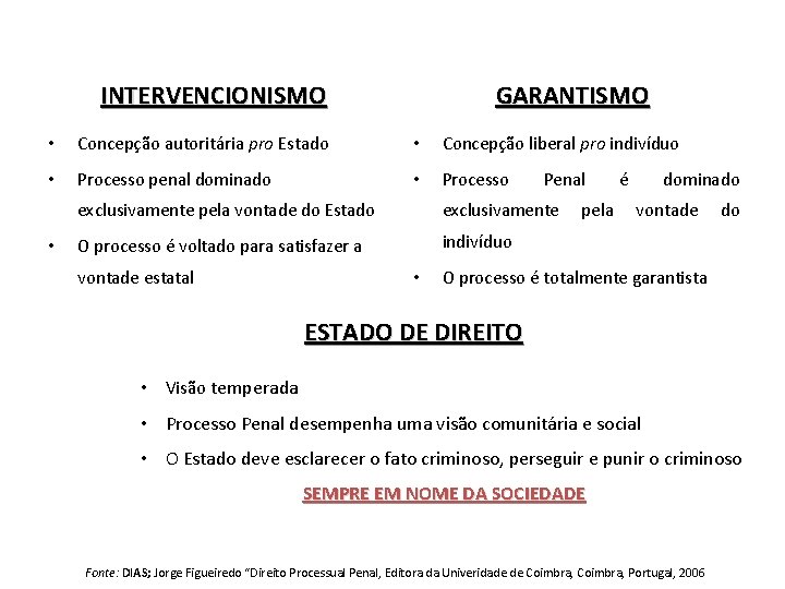 INTERVENCIONISMO GARANTISMO • Concepção autoritária pro Estado • Concepção liberal pro indivíduo • Processo