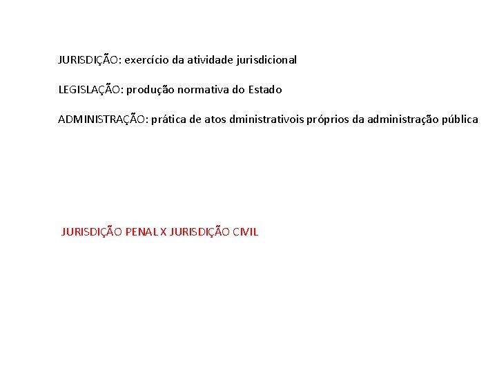 JURISDIÇÃO: exercício da atividade jurisdicional LEGISLAÇÃO: produção normativa do Estado ADMINISTRAÇÃO: prática de atos