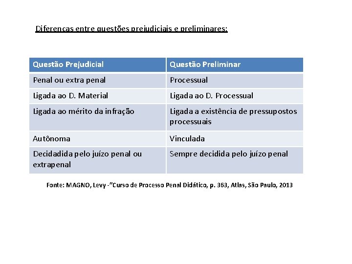 Diferenças entre questões prejudiciais e preliminares: Questão Prejudicial Questão Preliminar Penal ou extra penal