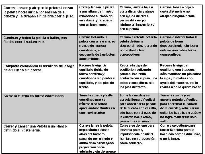 Corren, Lanzan y atrapan la pelota: Lanzan la pelota hacia arriba por encima de Corren, Lanzan y atrapan la pelota: Lanzan la pelota hacia arriba por encima de