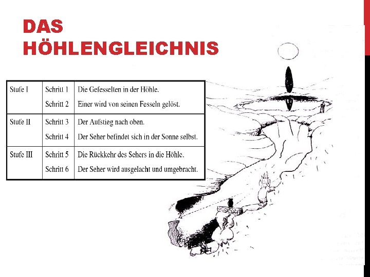 DAS HÖHLENGLEICHNIS 