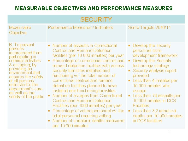 MEASURABLE OBJECTIVES AND PERFORMANCE MEASURES SECURITY Measurable Objective Performance Measures / Indicators B. To