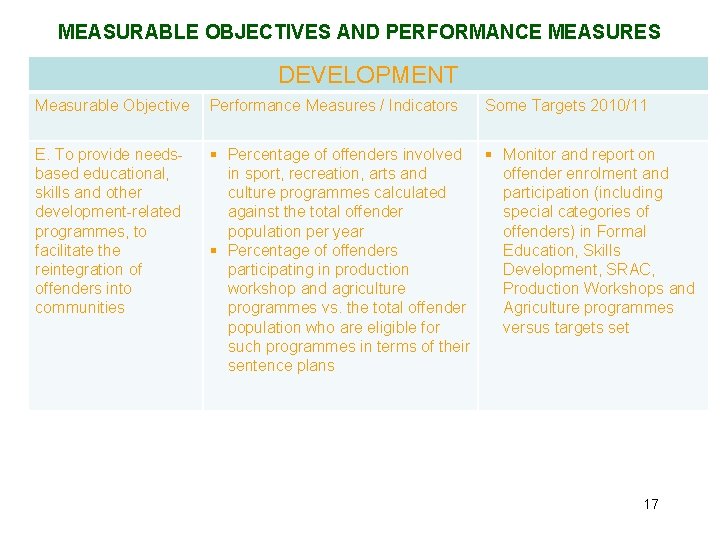 MEASURABLE OBJECTIVES AND PERFORMANCE MEASURES DEVELOPMENT Measurable Objective Performance Measures / Indicators Some Targets