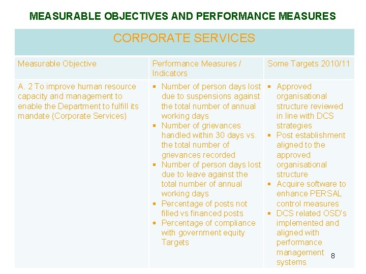 MEASURABLE OBJECTIVES AND PERFORMANCE MEASURES CORPORATE SERVICES Measurable Objective Performance Measures / Indicators Some