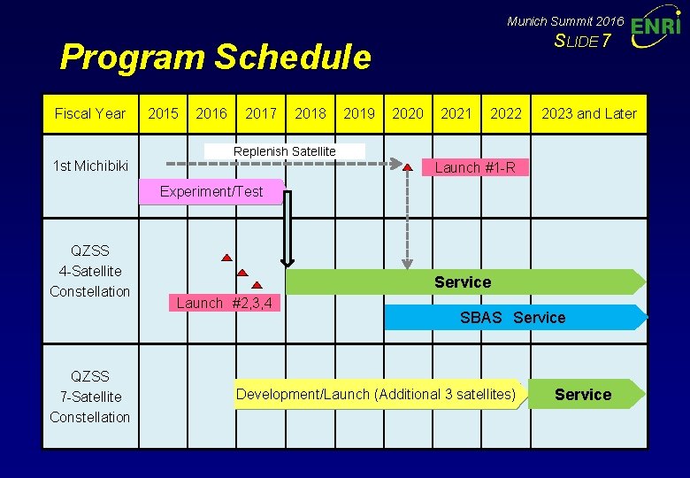 Munich Summit 2016 SLIDE 7 Program Schedule Fiscal Year 1 st Michibiki 2015 2016 Munich Summit 2016 SLIDE 7 Program Schedule Fiscal Year 1 st Michibiki 2015 2016