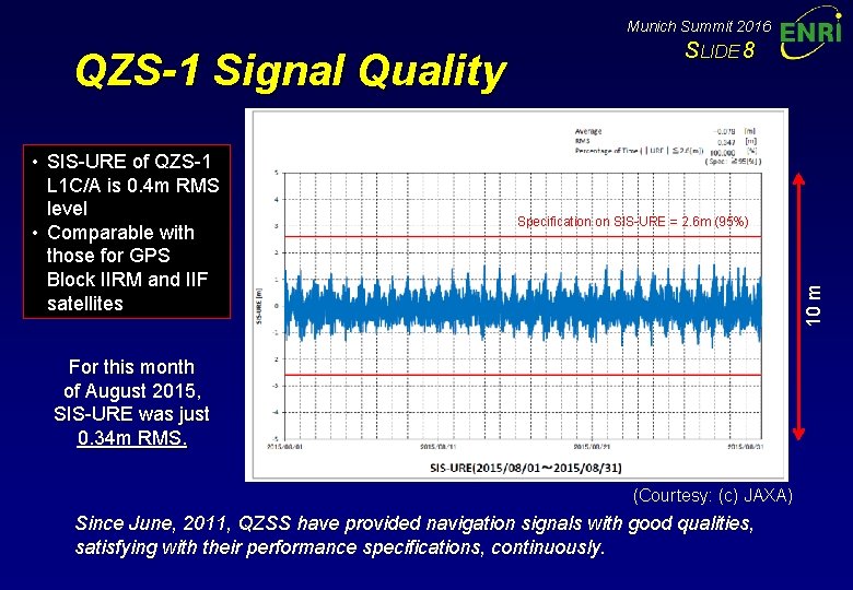 Munich Summit 2016 • SIS-URE of QZS-1 L 1 C/A is 0. 4 m Munich Summit 2016 • SIS-URE of QZS-1 L 1 C/A is 0. 4 m
