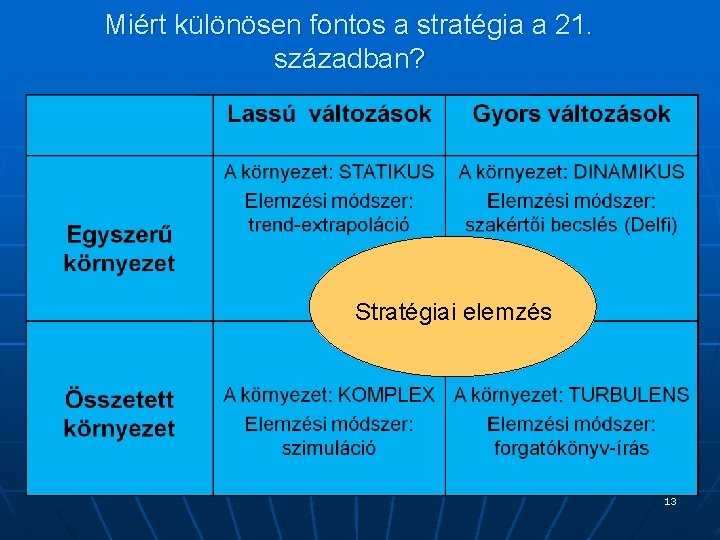 Miért különösen fontos a stratégia a 21. században? Stratégiai elemzés 13 