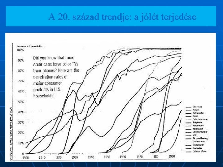 A 20. század trendje: a jólét terjedése 44 