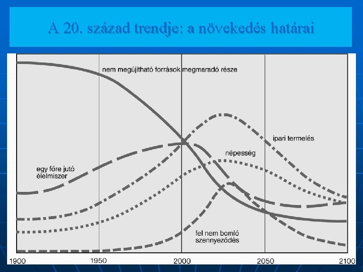 A 20. század trendje: a növekedés határai 