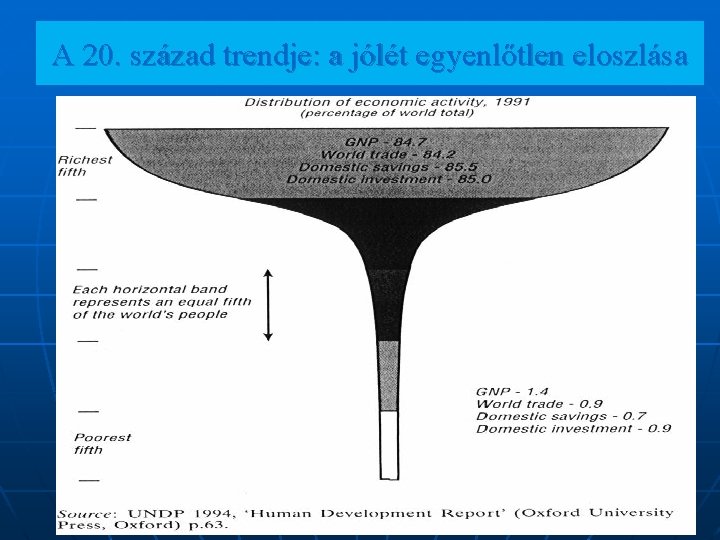 A 20. század trendje: a jólét egyenlőtlen eloszlása 48 