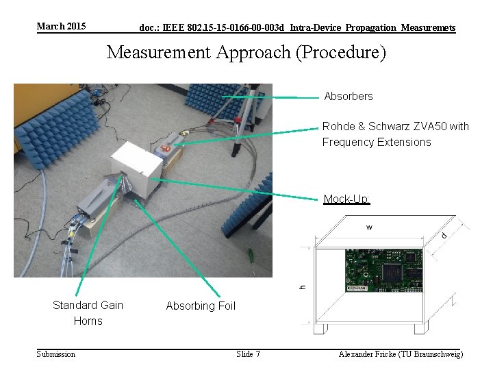 March 2015 doc. : IEEE 802. 15 -15 -0166 -00 -003 d_Intra-Device_Propagation_Measuremets Measurement Approach